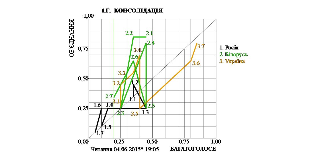Левчишин Віктор :: МАНДРИ ДУМКИ -17-12