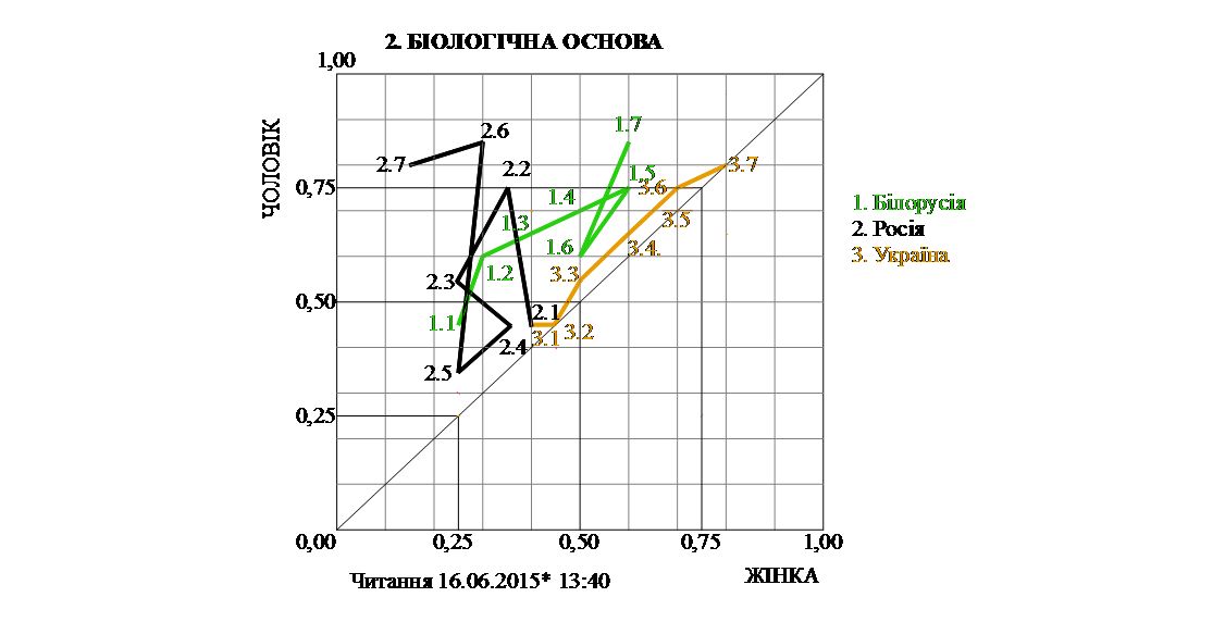 Левчишин Віктор :: МАНДРИ ДУМКИ - 17. 13