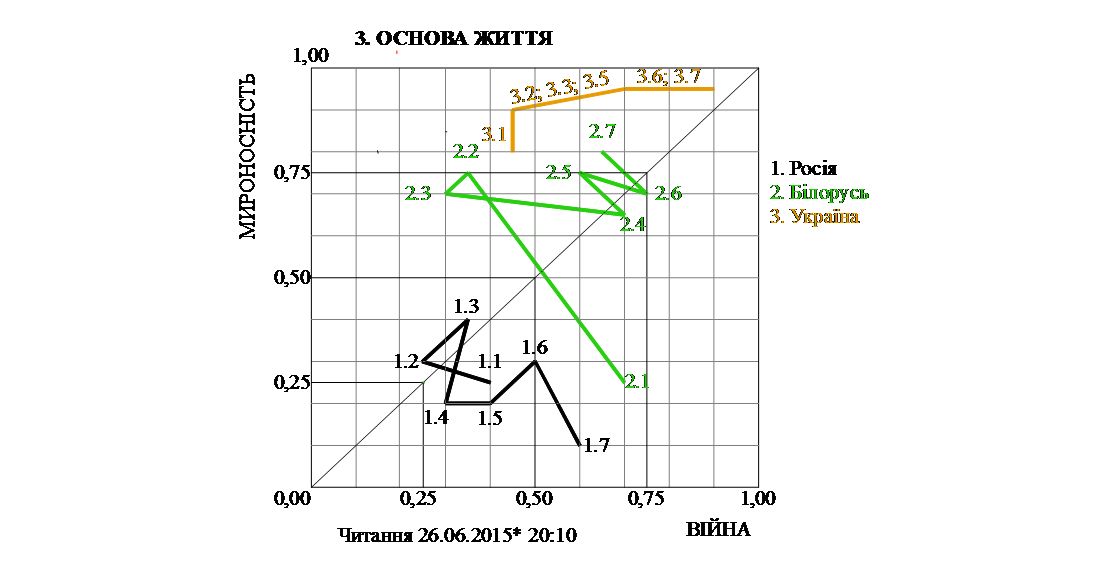 Левчишин Віктор :: МАНДРИ ДУМКИ - 17. 14
